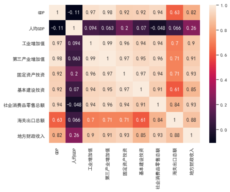 Python如何实现数据压缩