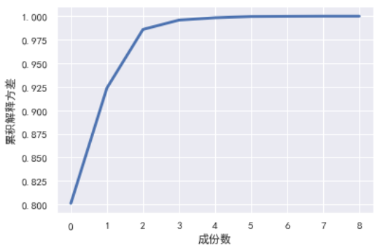 Python如何实现数据压缩