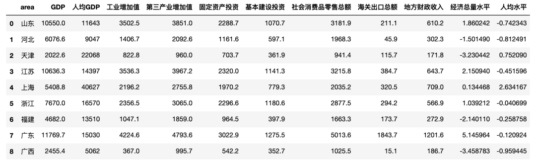 Python如何实现数据压缩