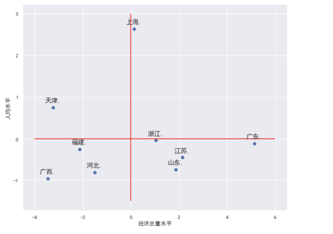 Python如何实现数据压缩