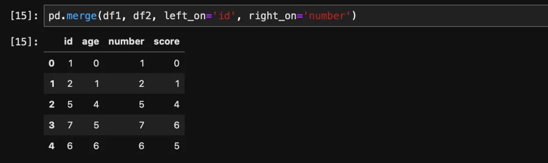 Pandas中怎么对merge进行操作
