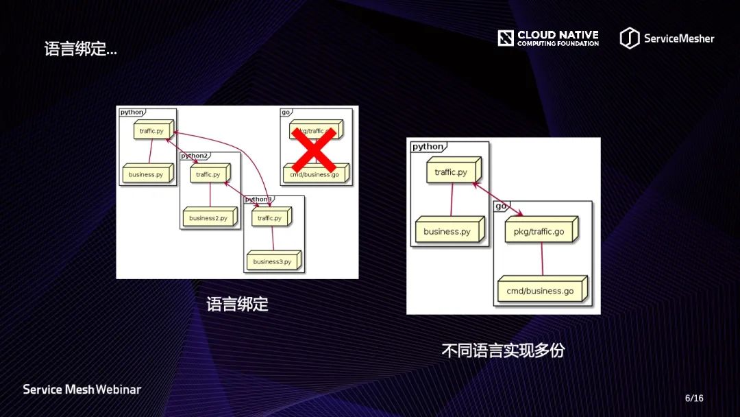 基于MOSN和Istio Service Mesh的服務治理是怎么樣的