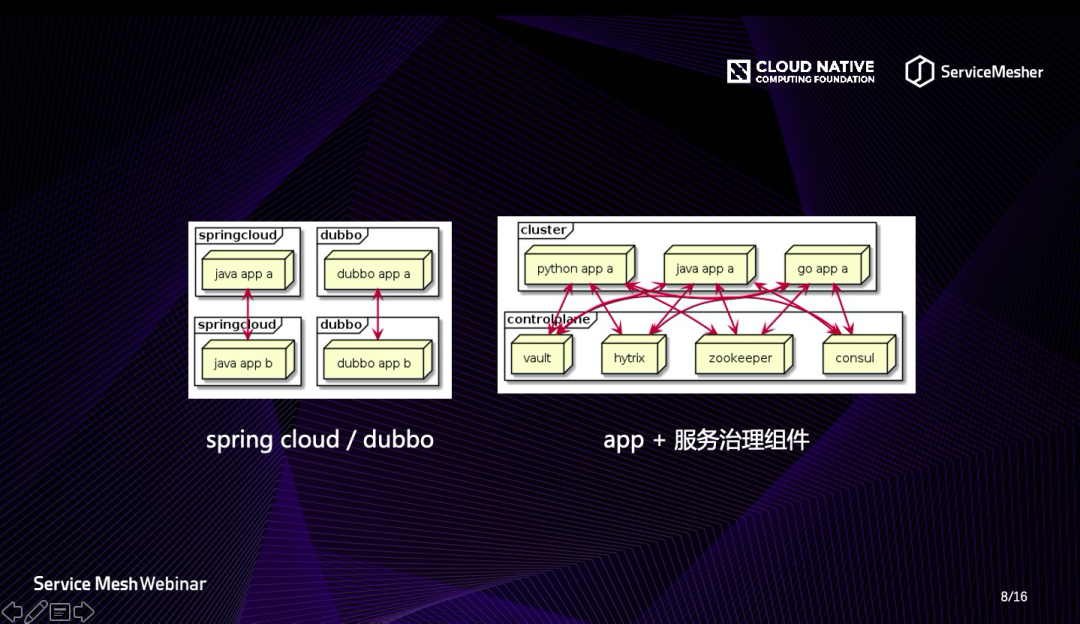 基于MOSN和Istio Service Mesh的服務治理是怎么樣的