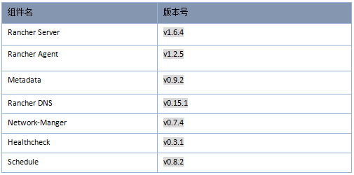 如何通过Rancher的webhook微服务来实现CI/CD的联动