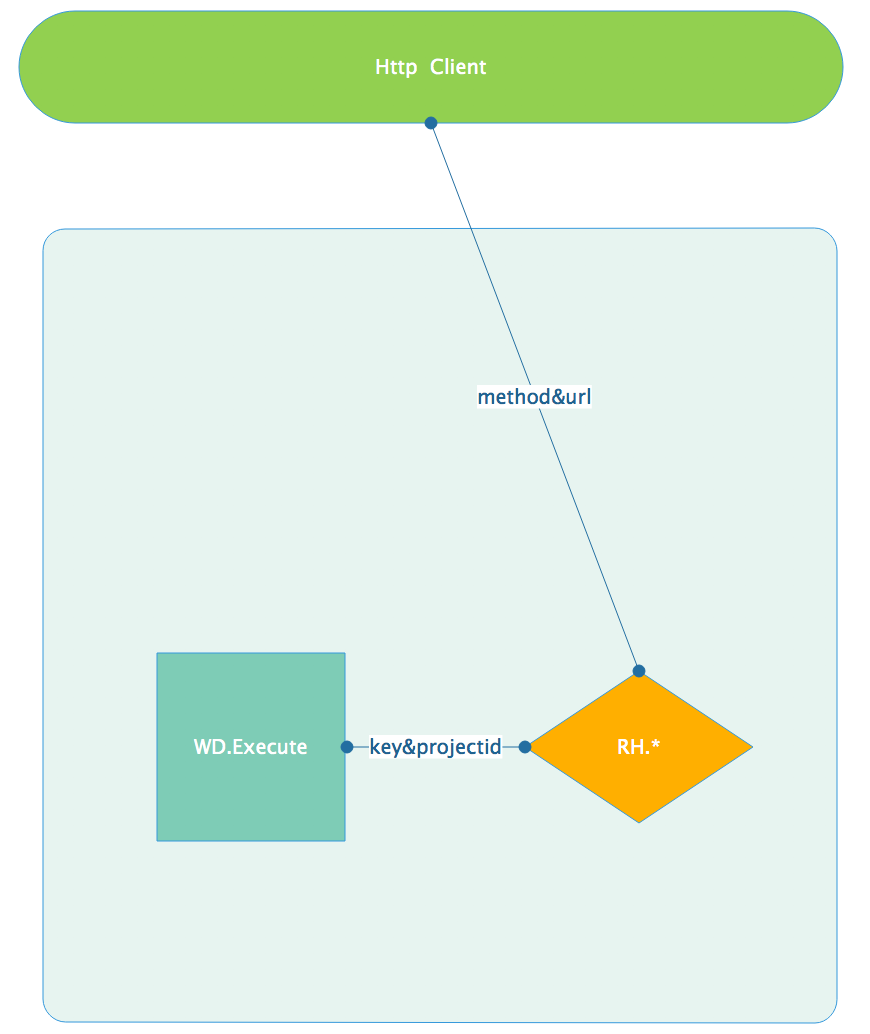 如何通过Rancher webhook微服务实现Service/Host的弹性伸缩