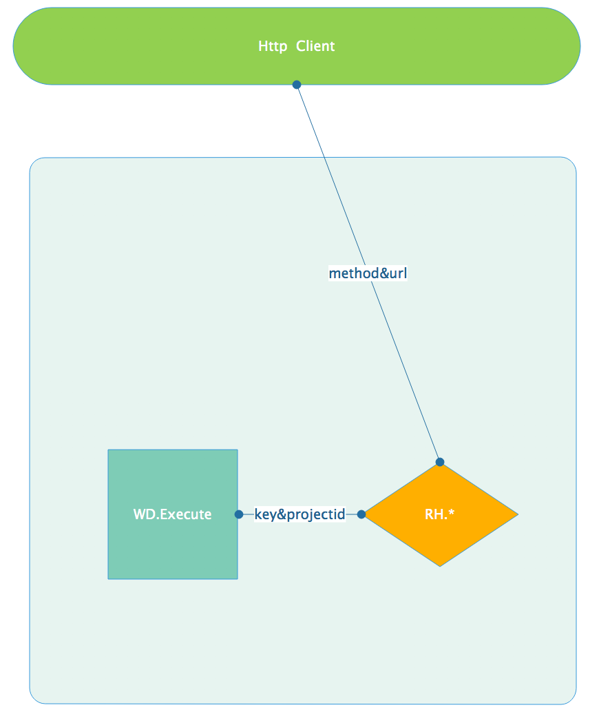 如何通過Rancher webhook微服務(wù)實現(xiàn)Service/Host的彈性伸縮