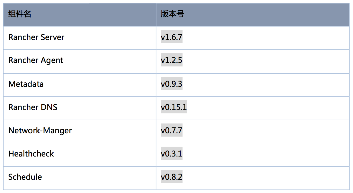 如何通過Rancher webhook微服務(wù)實現(xiàn)Service/Host的彈性伸縮