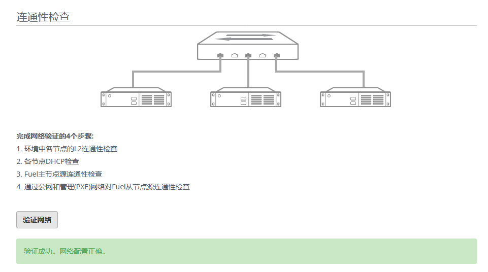 如何实现fuel-openstack9.0验证网络不终止修复