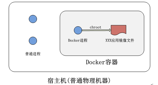 Docker能干什么