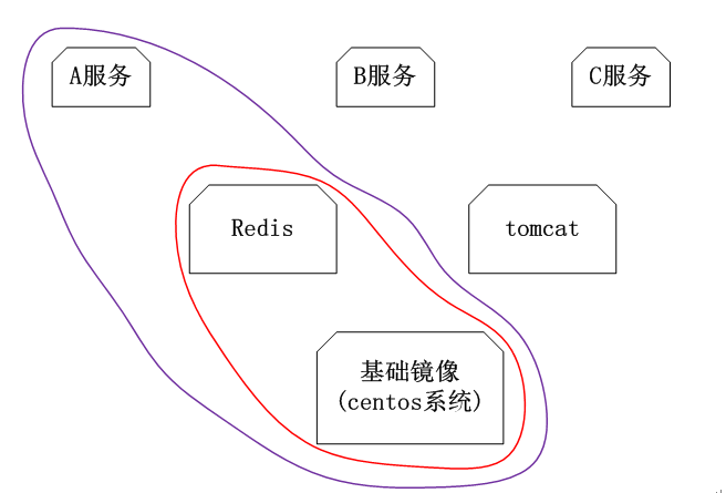 Docker能干什么