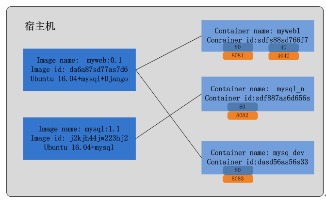 Docker能干什么