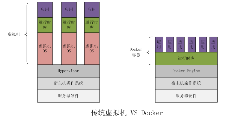 Docker能干什么