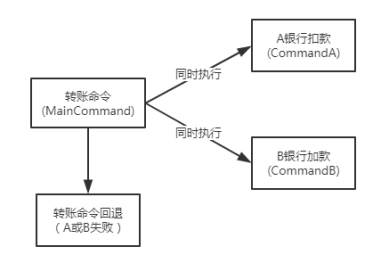 Spring Cloud中Hystrix屬性配置與回退的示例分析