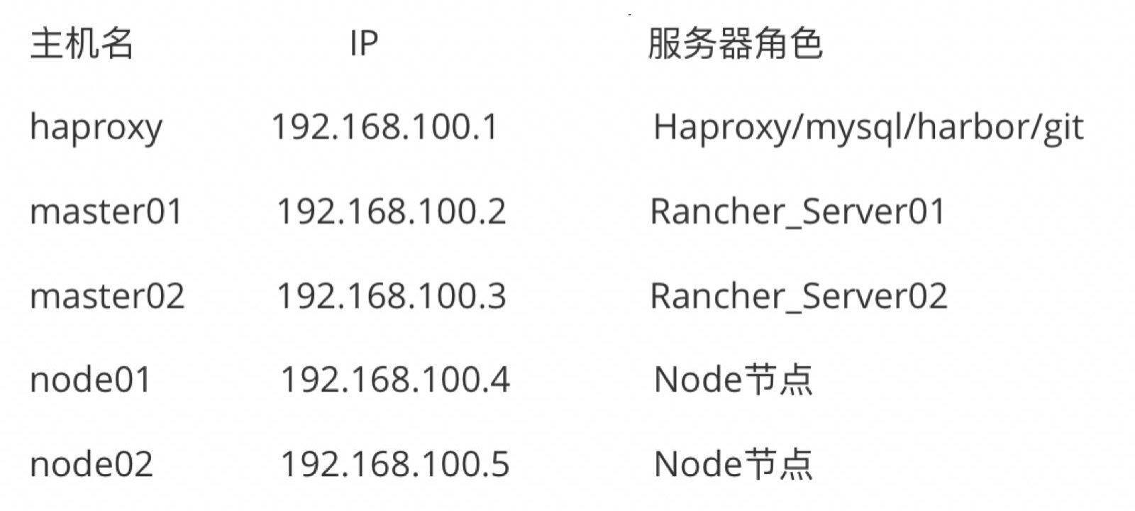 如何离线部署