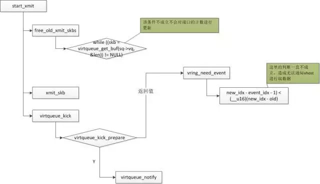 怎么跨過Docker集群網(wǎng)絡(luò)Weave遇到的坑