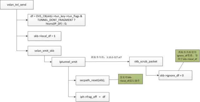 怎么跨過Docker集群網(wǎng)絡(luò)Weave遇到的坑