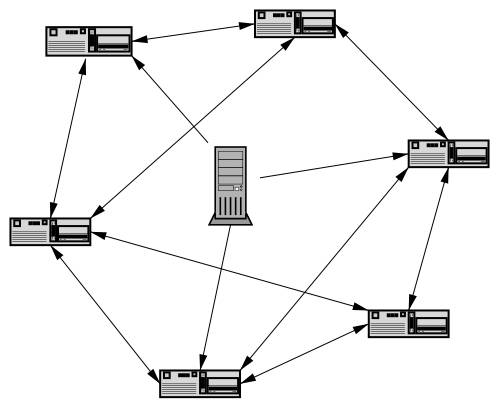 怎么进行BitTorrent下载原理分析