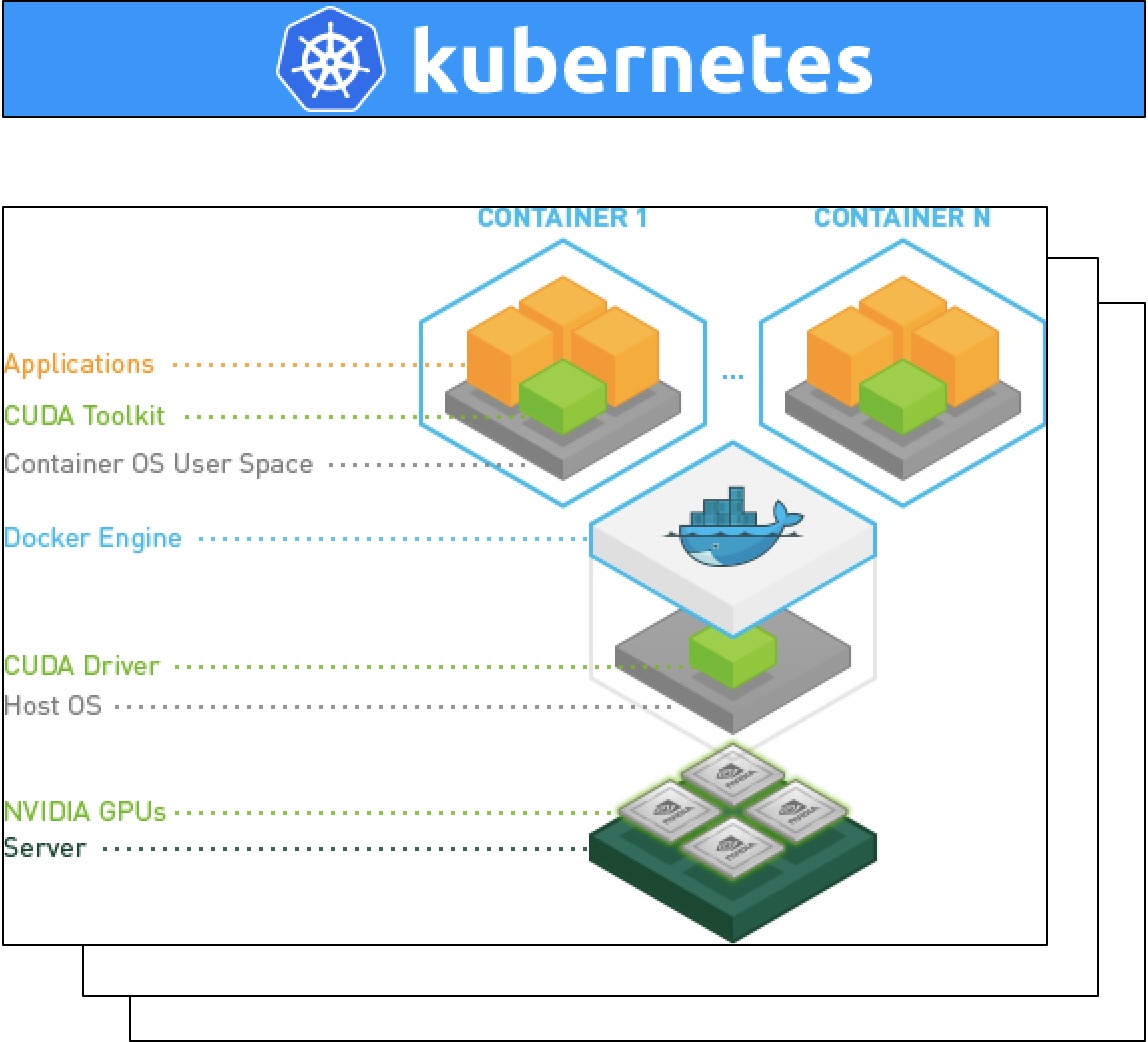 怎么在Kubernetes集群中利用GPU進(jìn)行AI訓(xùn)練