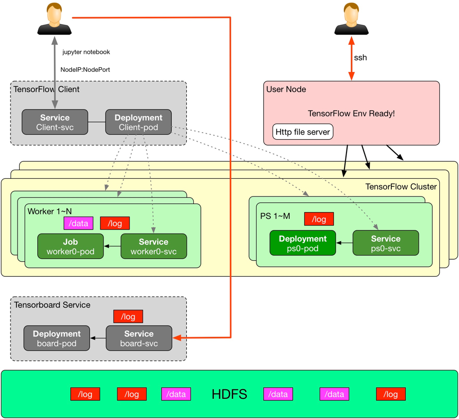 怎么在Kubernetes集群中利用GPU进行AI训练