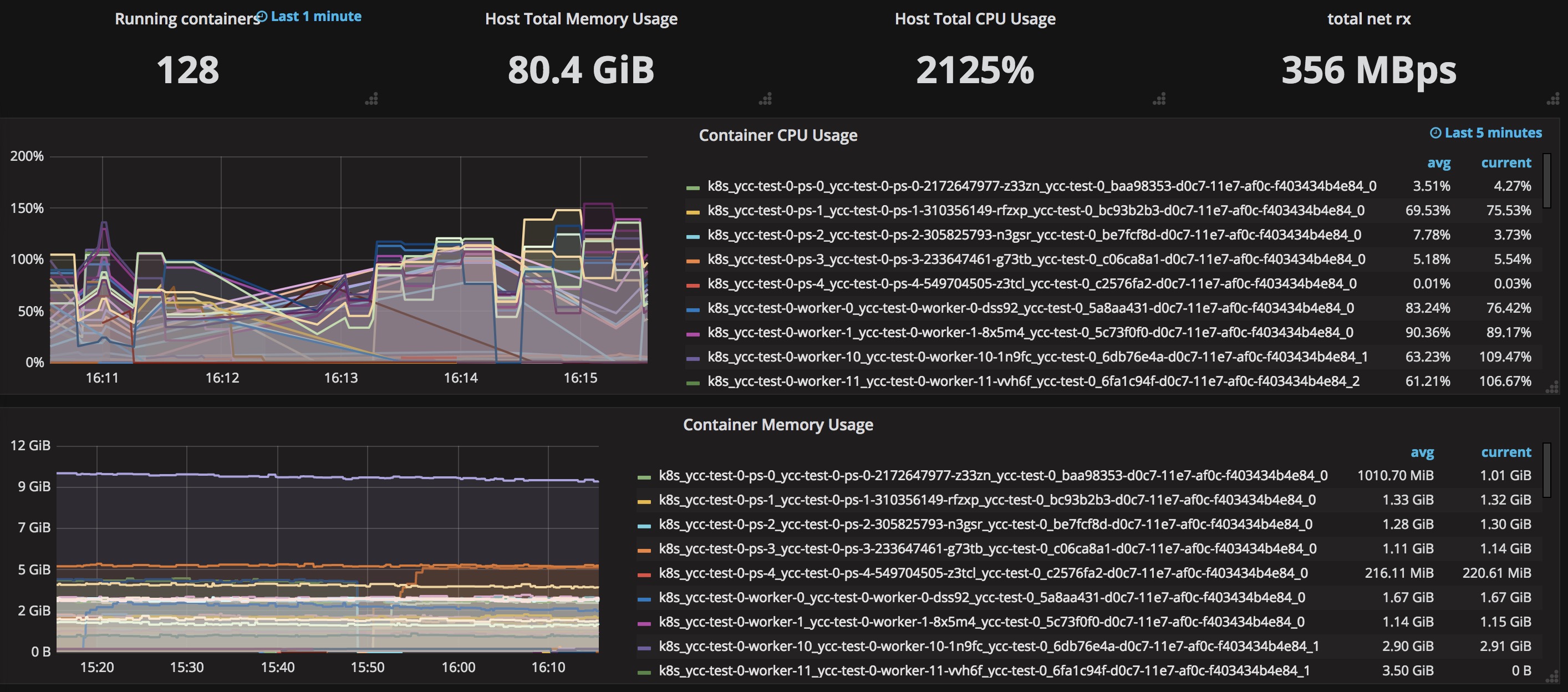 TensorFlow on Kubernetes性能怎么理解