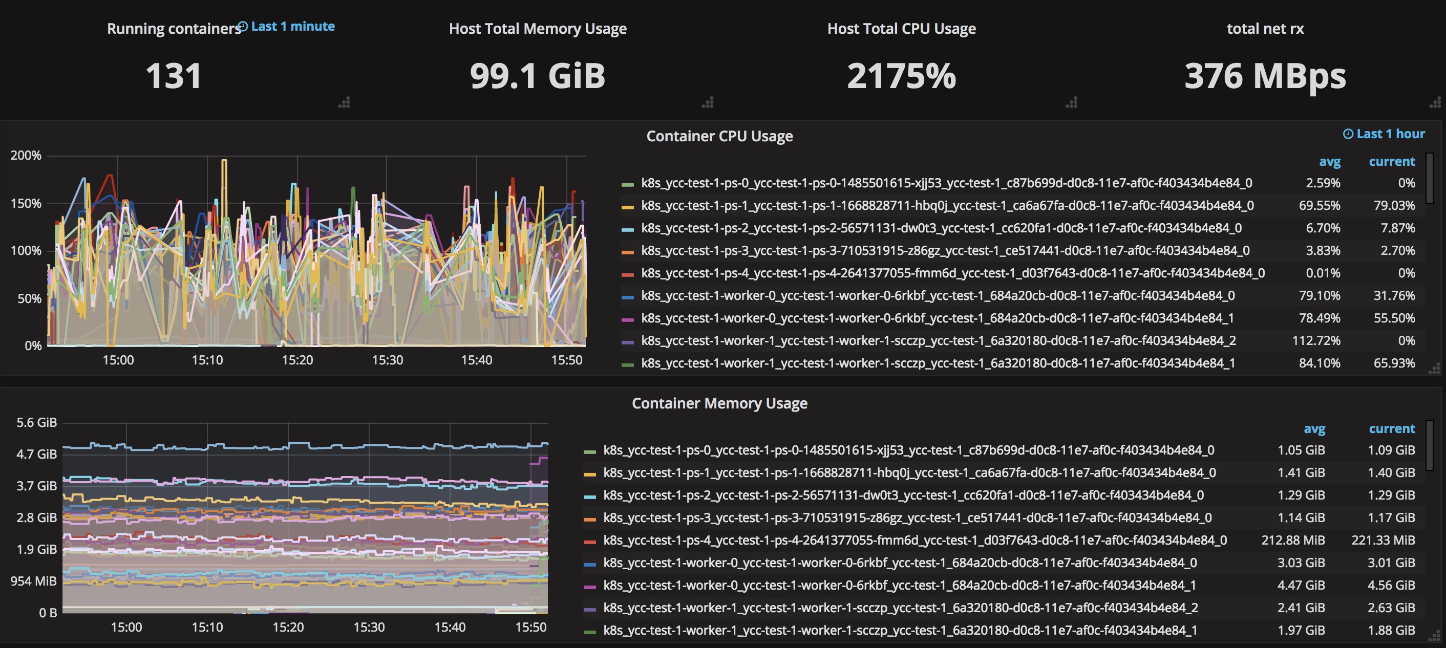 TensorFlow on Kubernetes性能怎么理解