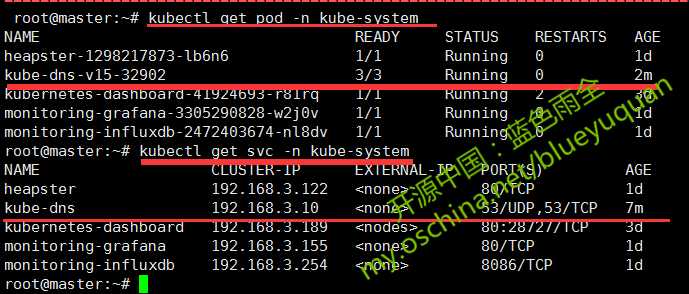 怎么在kubernetes中部署DNS