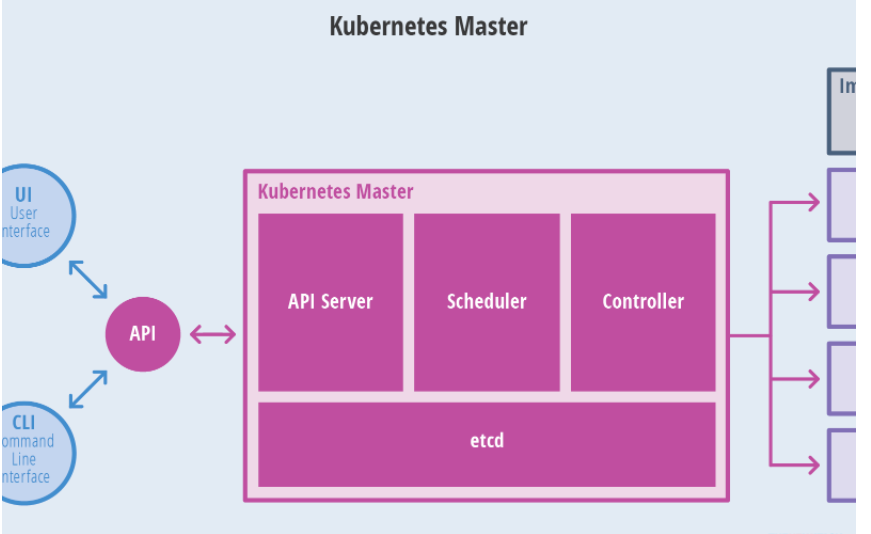 kubernetes架構(gòu)設(shè)計是怎么樣的