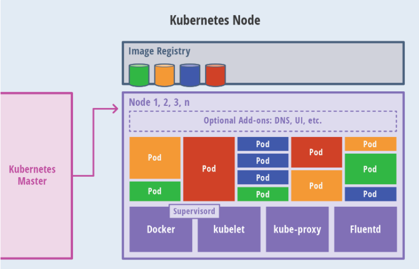 kubernetes架构设计是怎么样的