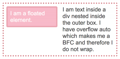 CSS布局中BFC的详细介绍