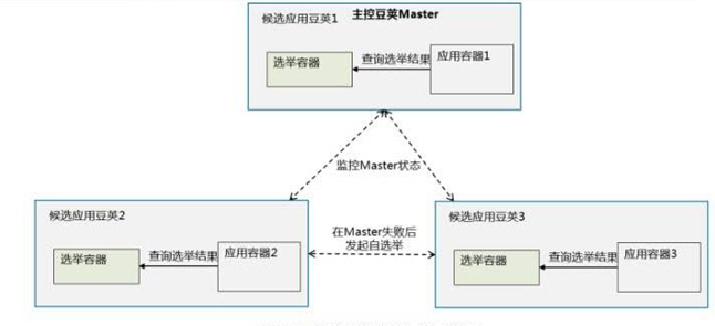 Kubernetes与容器设计模式的示例分析