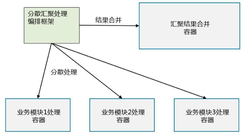 Kubernetes与容器设计模式的示例分析