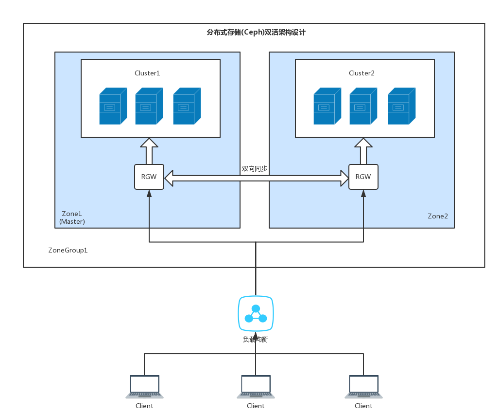 MySQL 实践之存储过程（下）