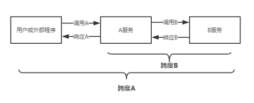 Spring Cloud中微服务跟踪的示例分析