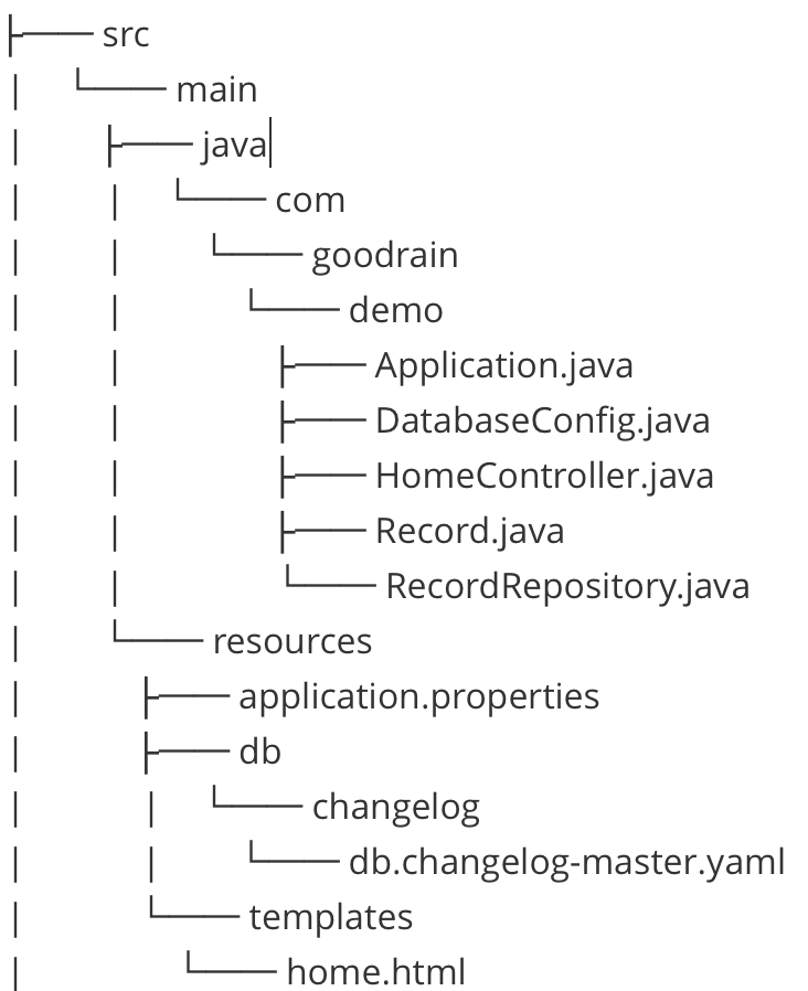 Spring Boot框架怎么配置MySQL