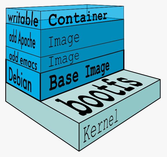 Docker怎么创建本地镜像