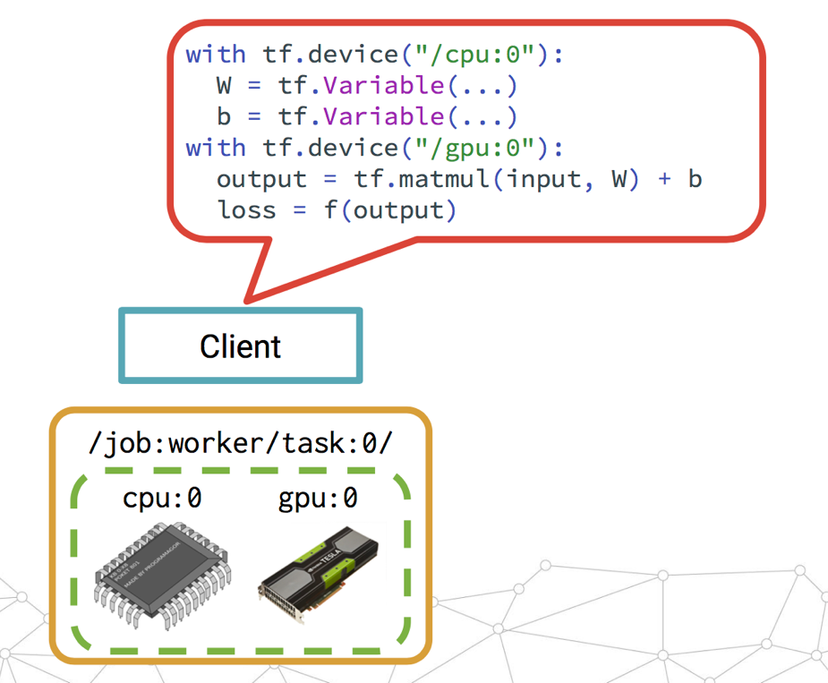 Kubernetes的架構(gòu)怎么使用