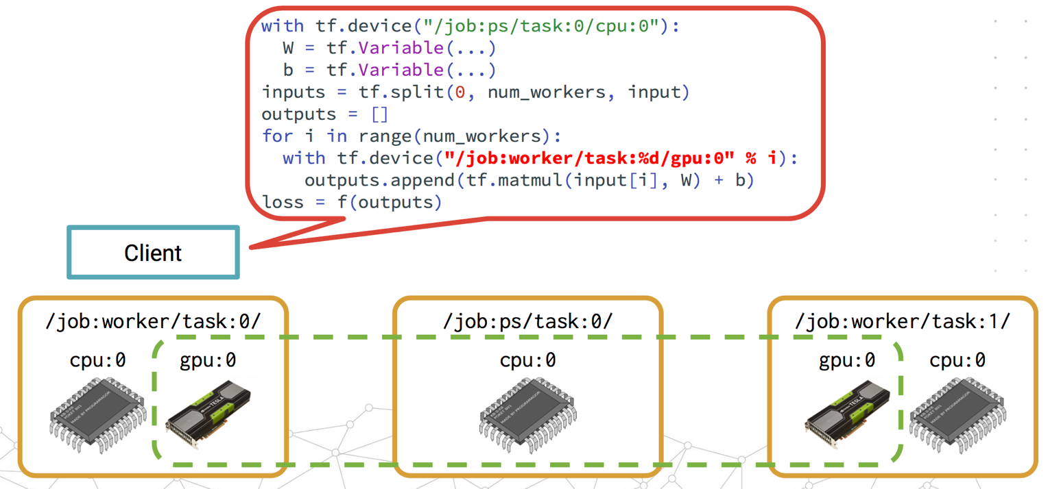 Kubernetes的架构怎么使用