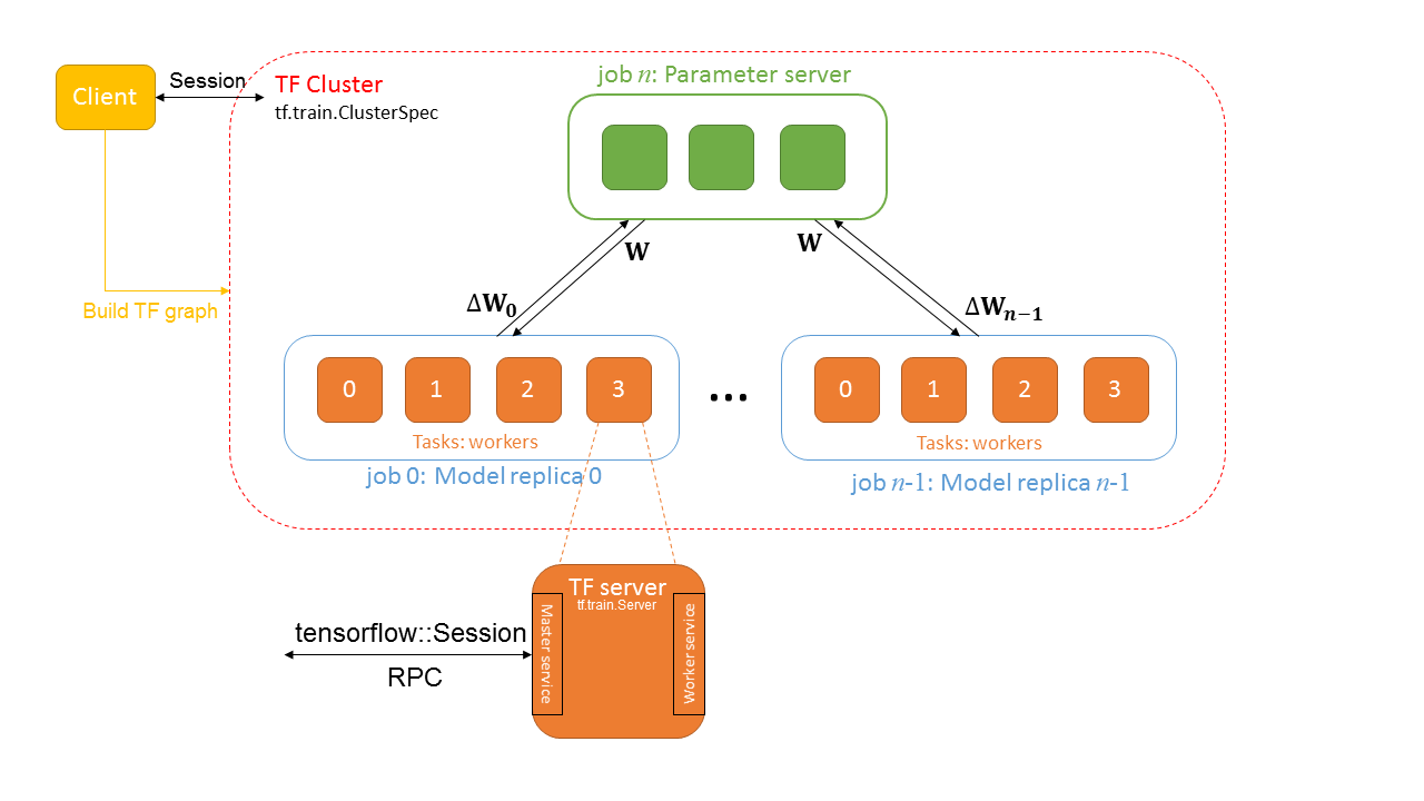 Kubernetes的架構(gòu)怎么使用