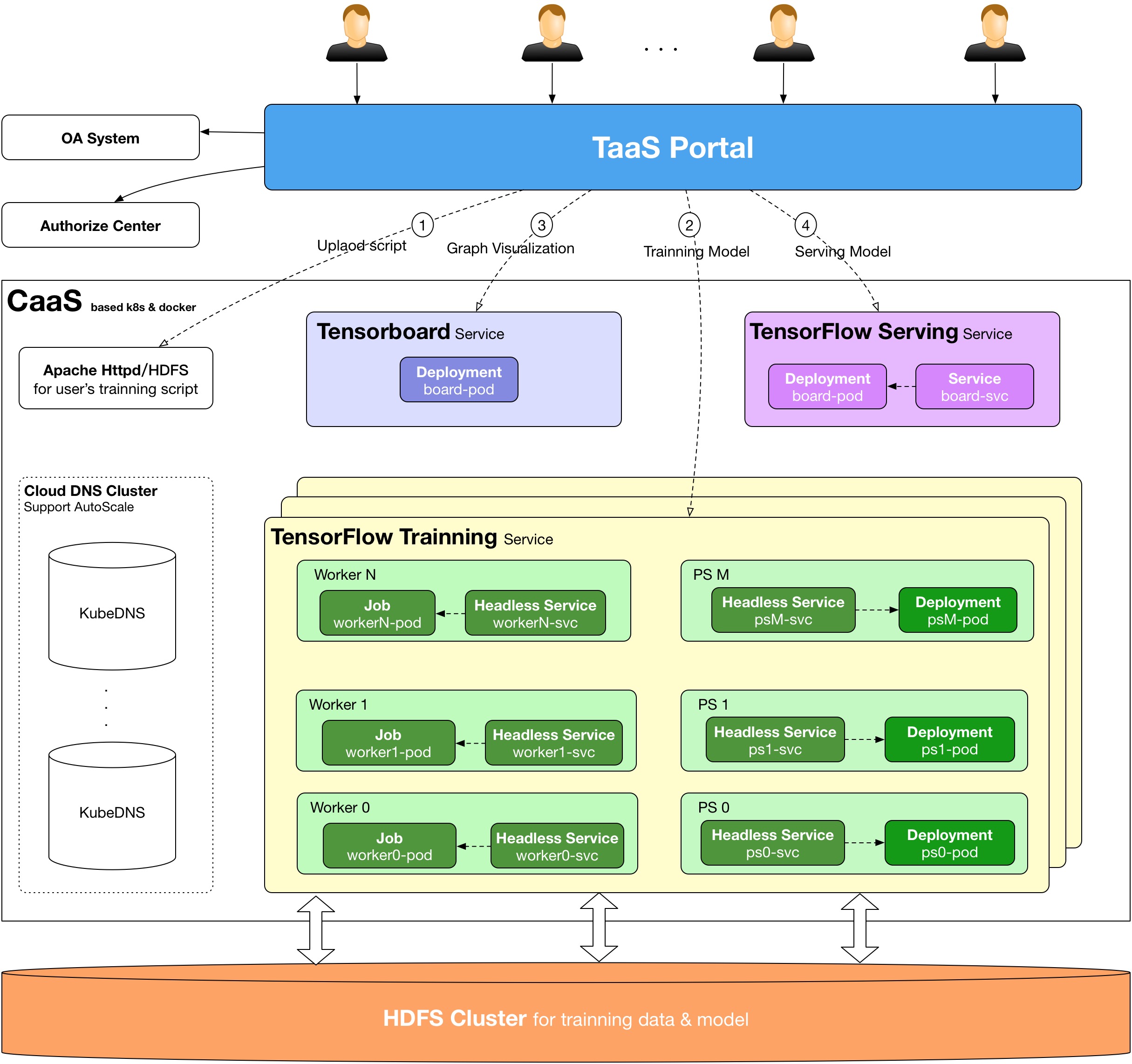 Kubernetes的架構(gòu)怎么使用