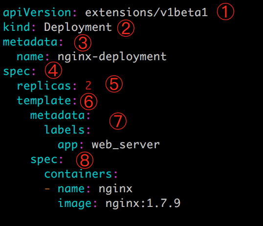 怎么读懂Deployment YAML