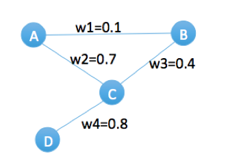 基于Graph Embedding的凑单算法是什么