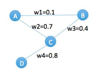 基于Graph Embedding的湊單算法是什么