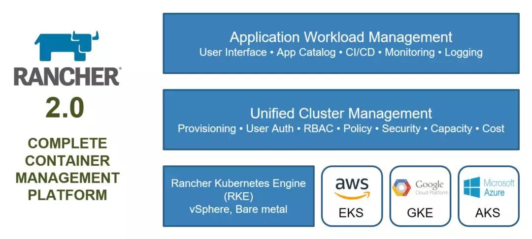 怎么在Rancher 2.0 TP2 Kubernetes集群中添加自定义节点