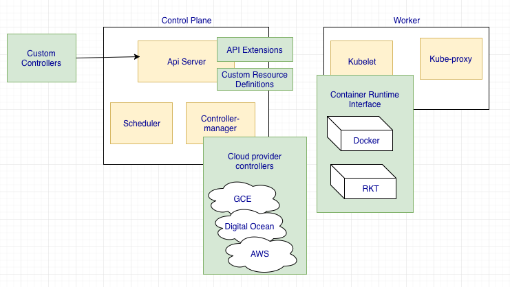 如何在GO语言中使用Kubernetes API