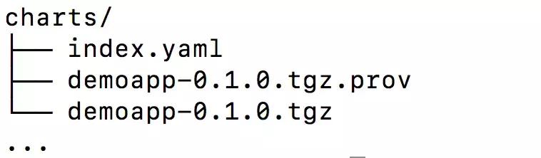 基于Helm和Operator的K8S应用管理的分析是怎样的