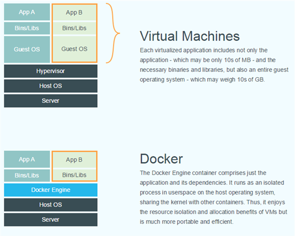 Container是什么