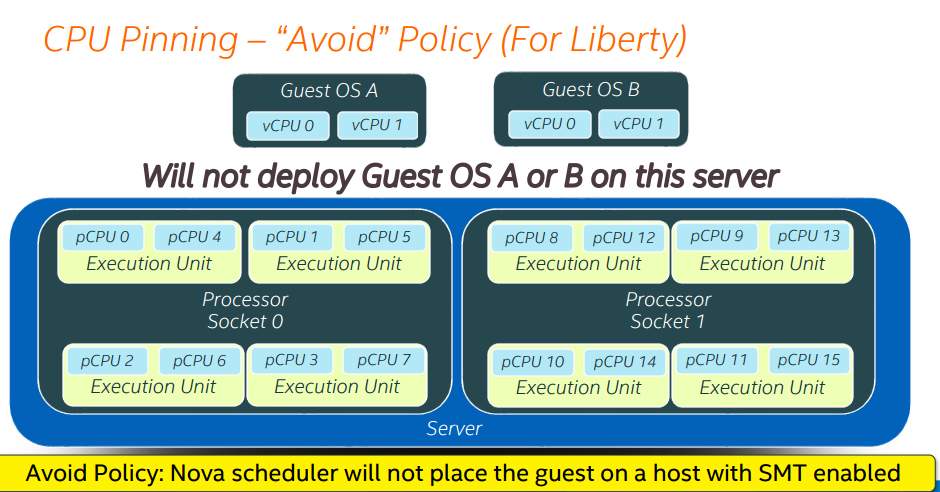 OpenStack Nova调度策略的示例分析