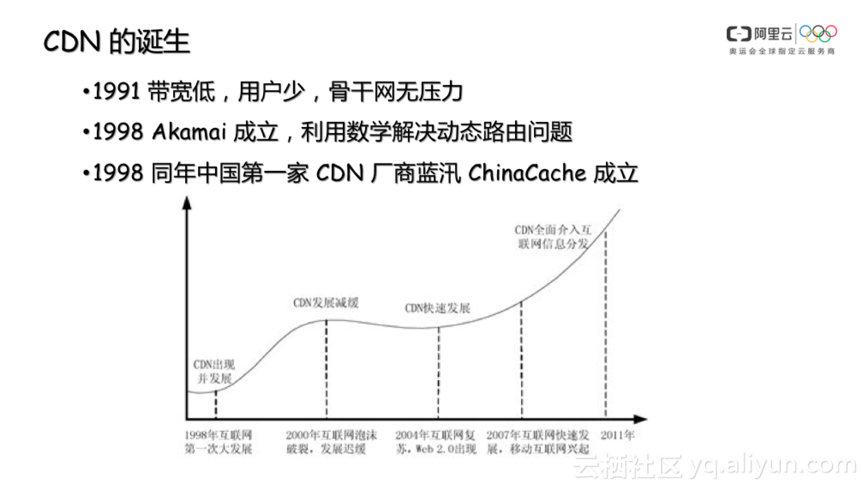 怎樣分析CDN的由來(lái)與調(diào)度