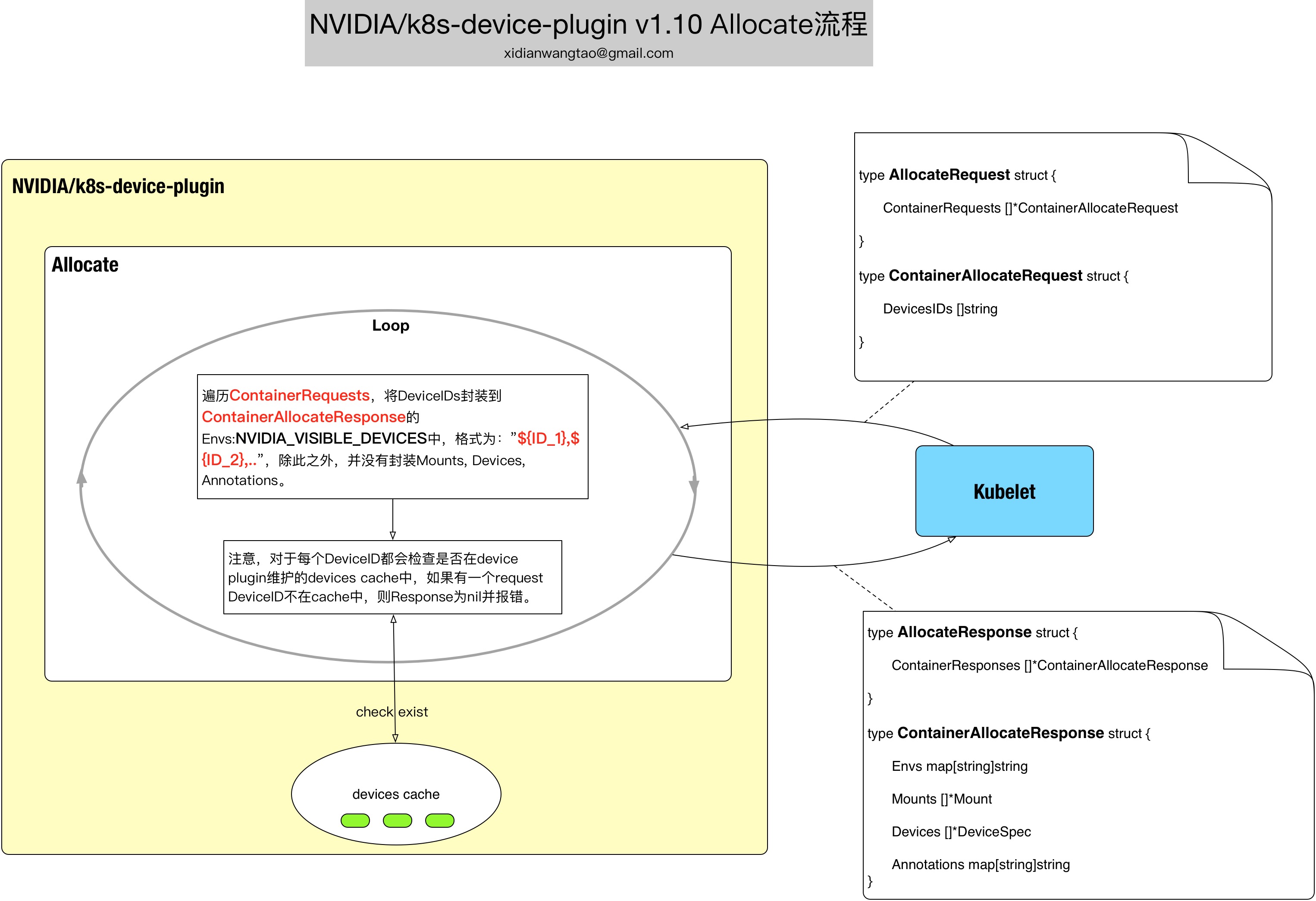 如何进行NVIDIA及k8s-device-plugin源码分析