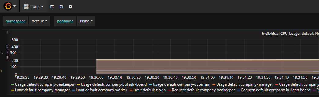 如何使用 Apache ServiceComb 進(jìn)行微服務(wù)開發(fā)、容器化、彈性伸縮